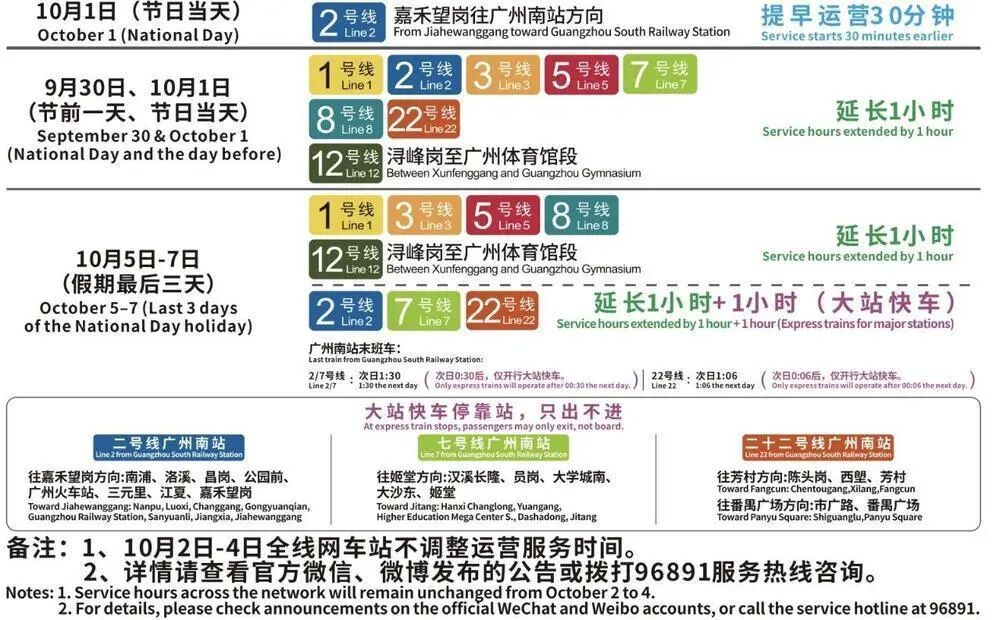 护航国庆返程，今日起广州地铁8条线路延时运营