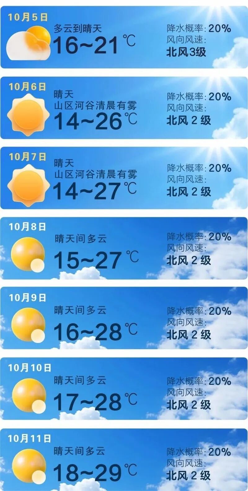 直冲30℃!长沙即将大升温 直冲30℃!长沙即将大升温