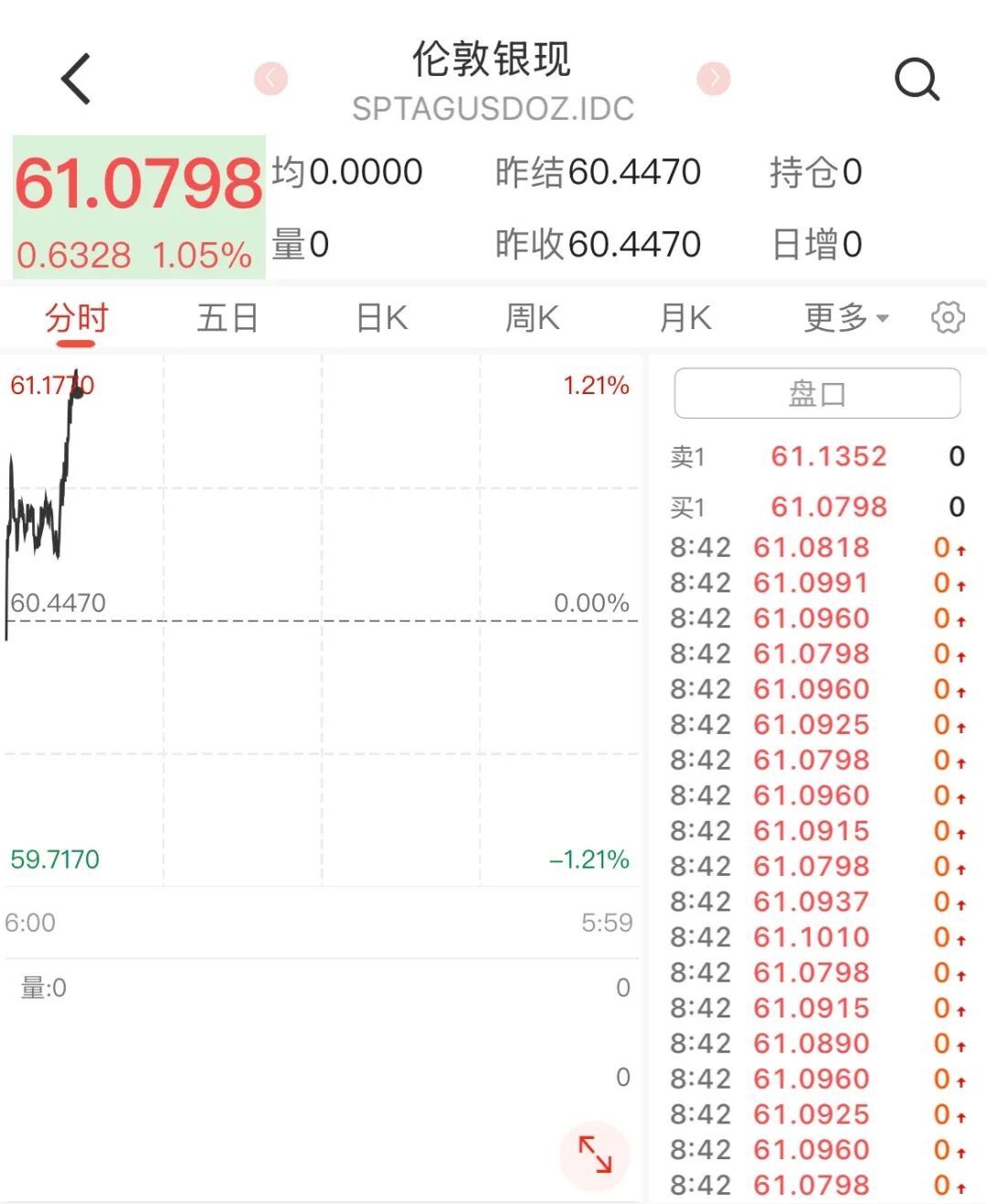 黄金白银，上涨！