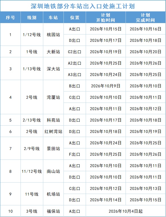 深圳地铁公告:临时关闭! 深圳地铁公告:临时关闭!