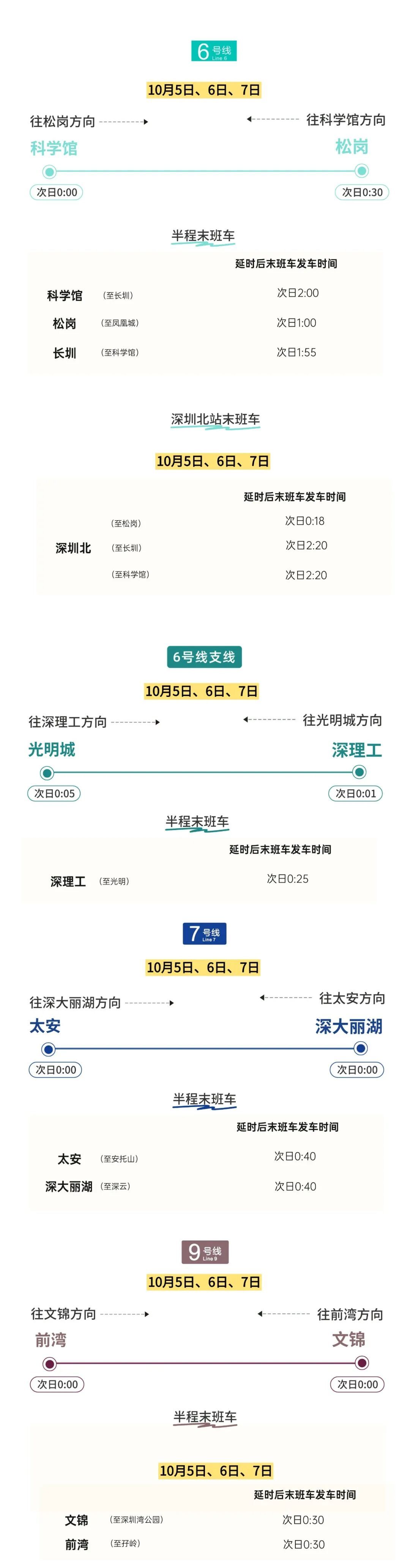 凌晨2点后也能坐地铁!深圳地铁末班车延长 凌晨2点后也能坐地铁!深圳地铁末班车延长