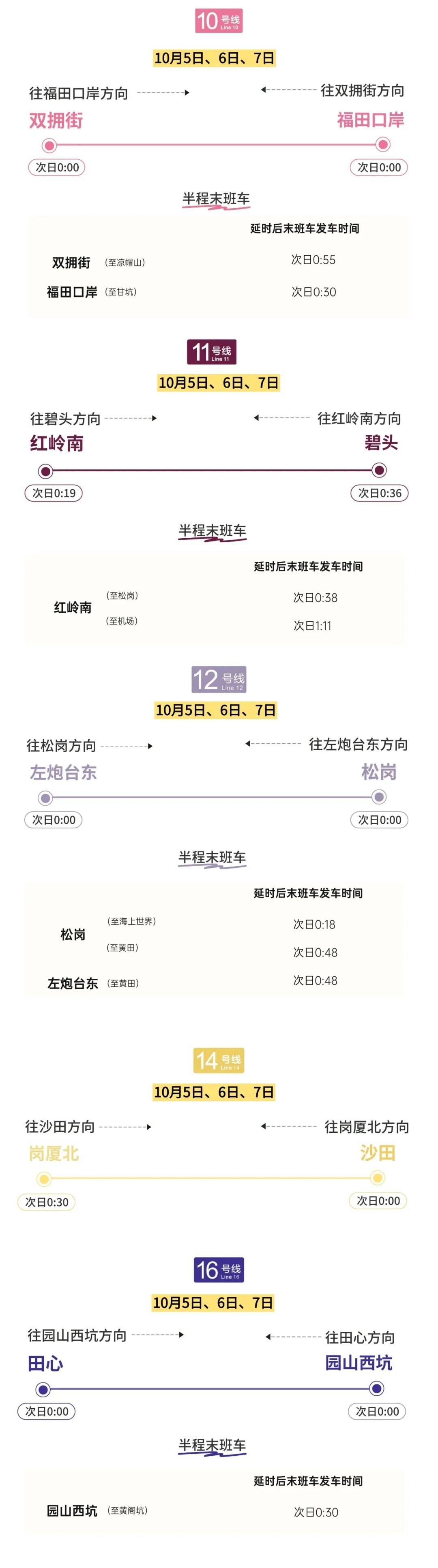凌晨2点后也能坐地铁!深圳地铁末班车延长 凌晨2点后也能坐地铁!深圳地铁末班车延长