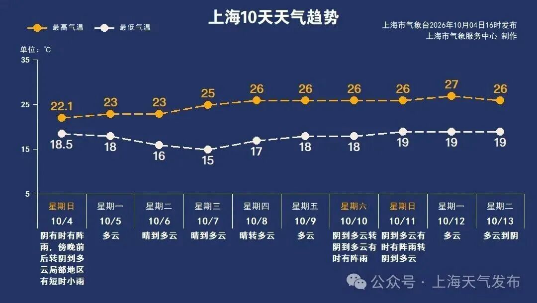 冷空气杀到,上海明后天跌到10℃!今晚起,睡觉习惯改一下,效果惊人 冷空气杀到,上海明后天跌到10℃!今晚起,睡觉习惯改一下,效果惊人