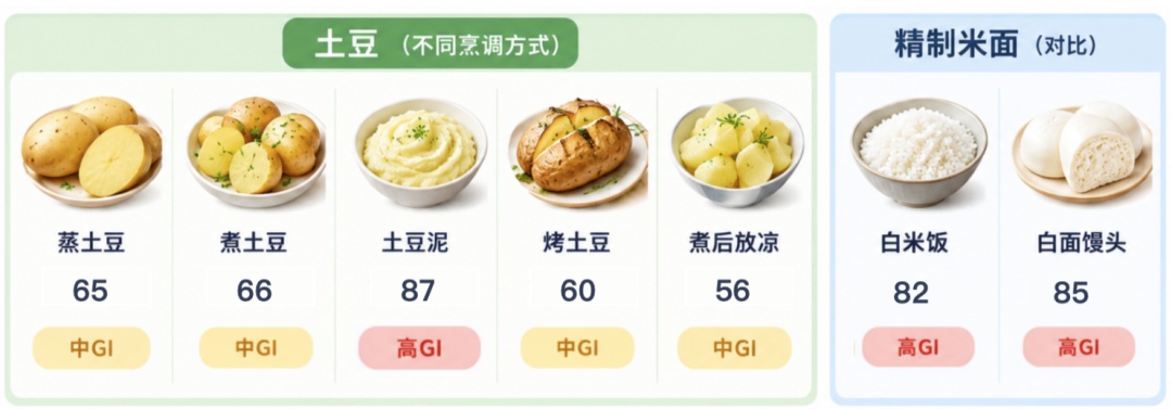 拿土豆当主食,可以减肥还更健康? 拿土豆当主食,可以减肥还更健康?