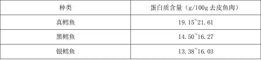 食用深海鱼类,先看国家有关机构提示 食用深海鱼类,先看国家有关机构提示