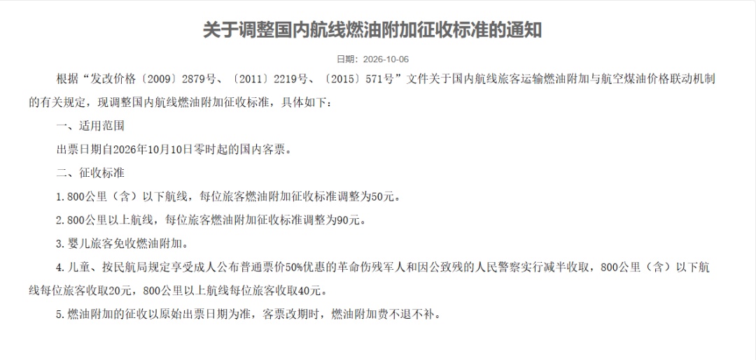 10月10日起,国内航线燃油附加费上调:800公里及以下为50元,800公里以上为90元 10月10日起,国内航线燃油附加费上调:800公里及以下为50元,800公里以上为90元