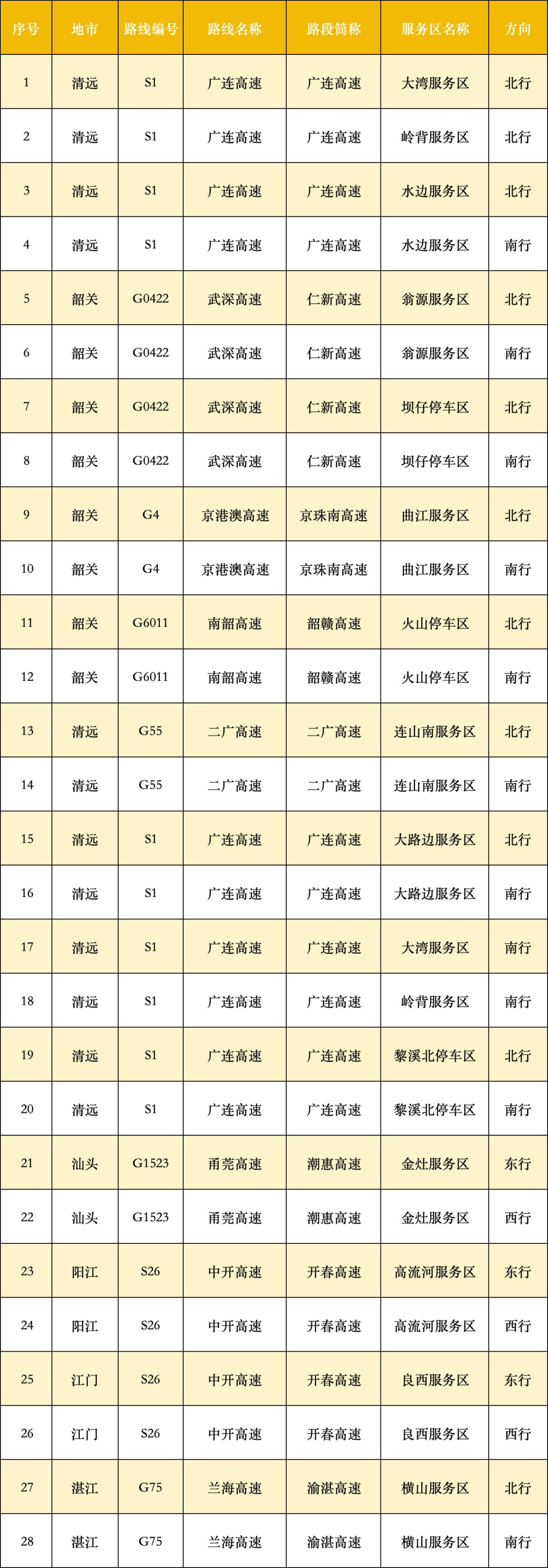 广东今起出现返程高峰，哪些点段将实施“潮汐车道”？速览→