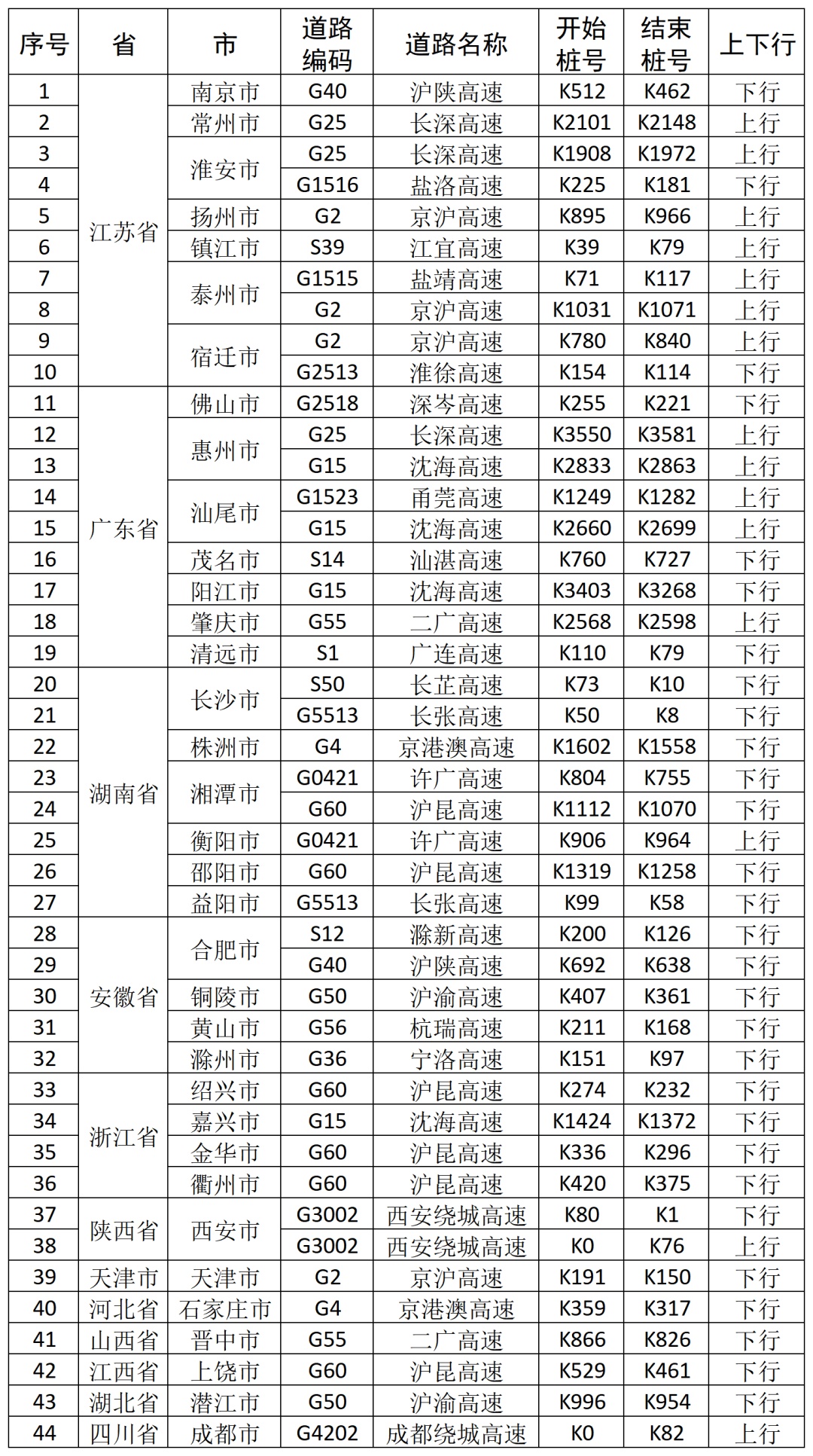 “大聪明又失算了”！第一批返程车辆已堵在高速上…