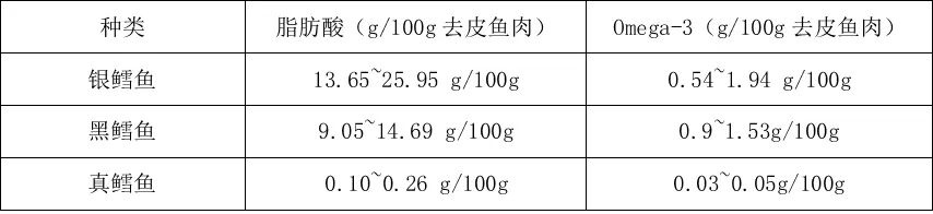 食用深海鱼类,先看国家有关机构提示 食用深海鱼类,先看国家有关机构提示