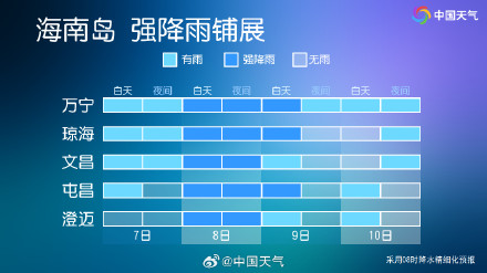 海南未来三天强降雨来袭 局地特大暴雨 海南未来三天强降雨来袭 局地特大暴雨