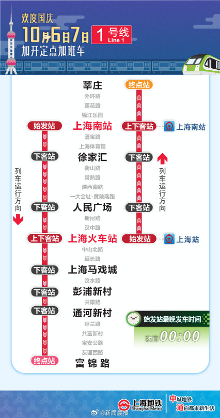 上海地铁1、2、10、17 号线今晚加开定点加班车 上海地铁1、2、10、17 号线今晚加开定点加班车