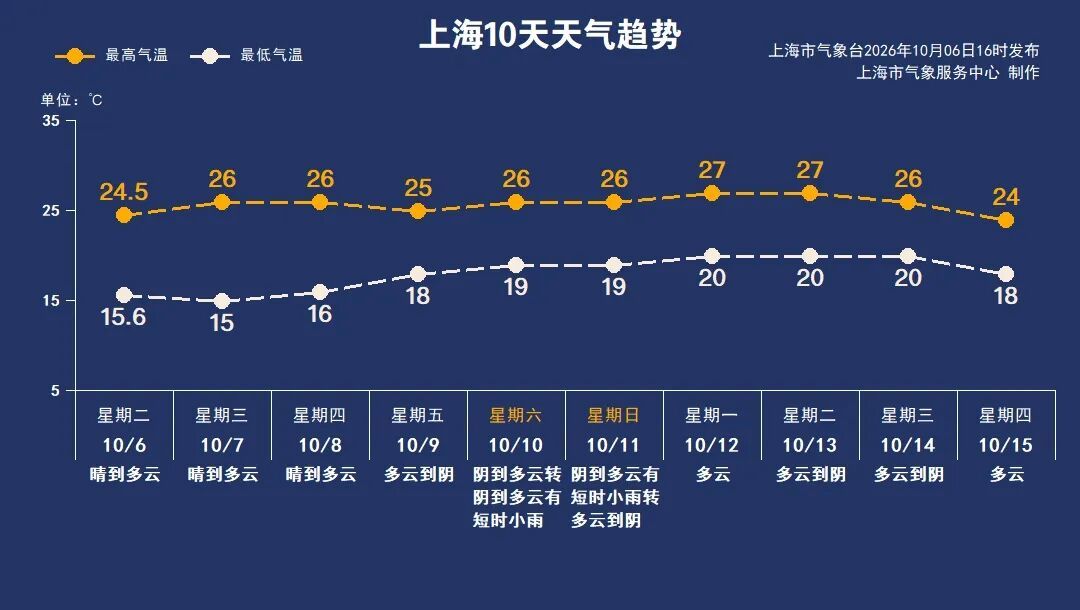 温差暴击!上海气温跌至低点!节后雨水也在路上…今天很关键 温差暴击!上海气温跌至低点!节后雨水也在路上…今天很关键