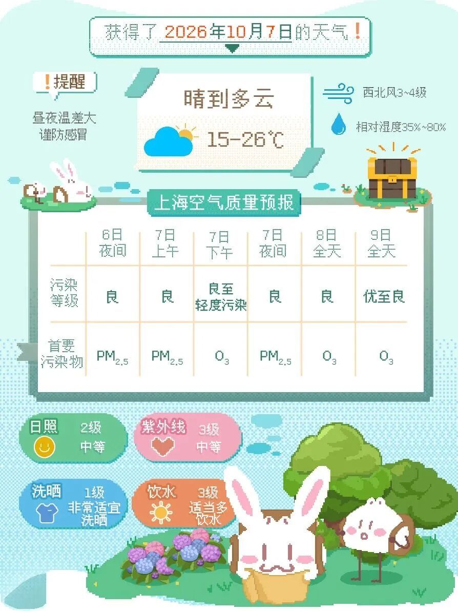 温差暴击!上海气温跌至低点!节后雨水也在路上…今天很关键 温差暴击!上海气温跌至低点!节后雨水也在路上…今天很关键