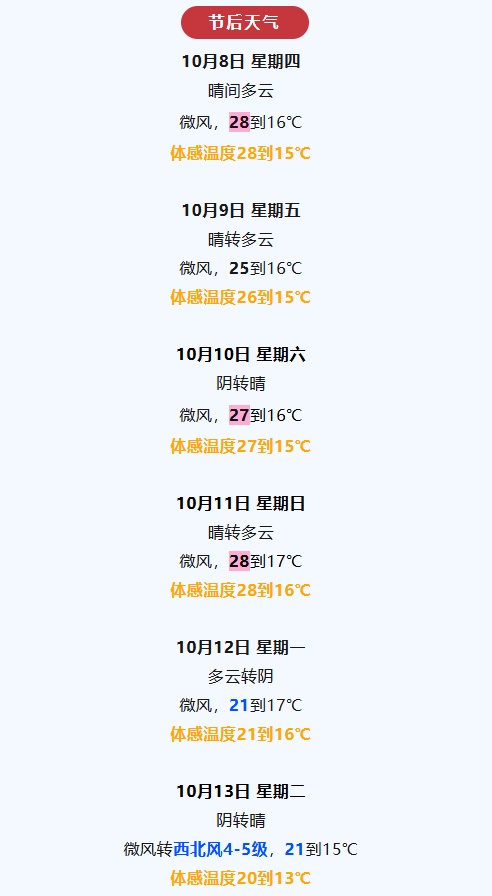 昼夜温差超10℃，天津这里最低9.8℃