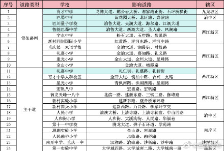 今日15时起迎返程高峰，明天早高峰将提前→