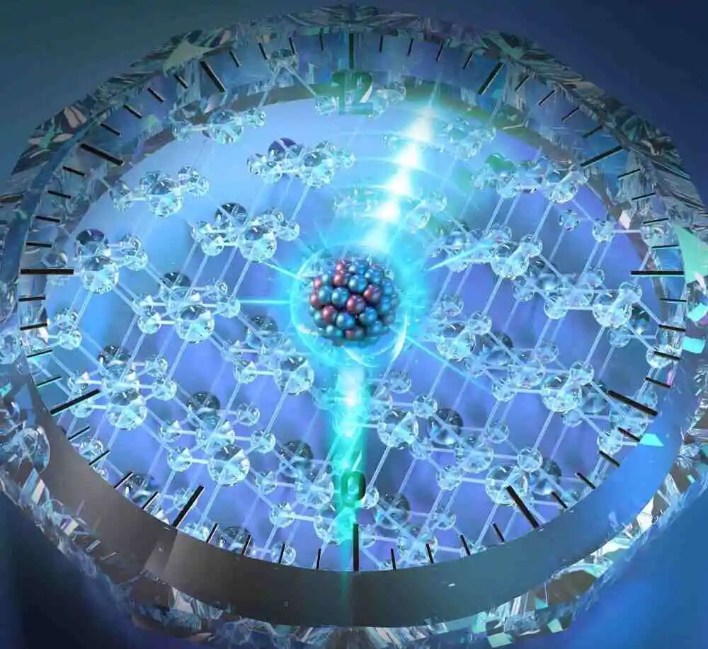 重大原创突破,量子操控深入原子核尺度!我国团队成功实现核光钟运行 重大原创突破,量子操控深入原子核尺度!我国团队成功实现核光钟运行