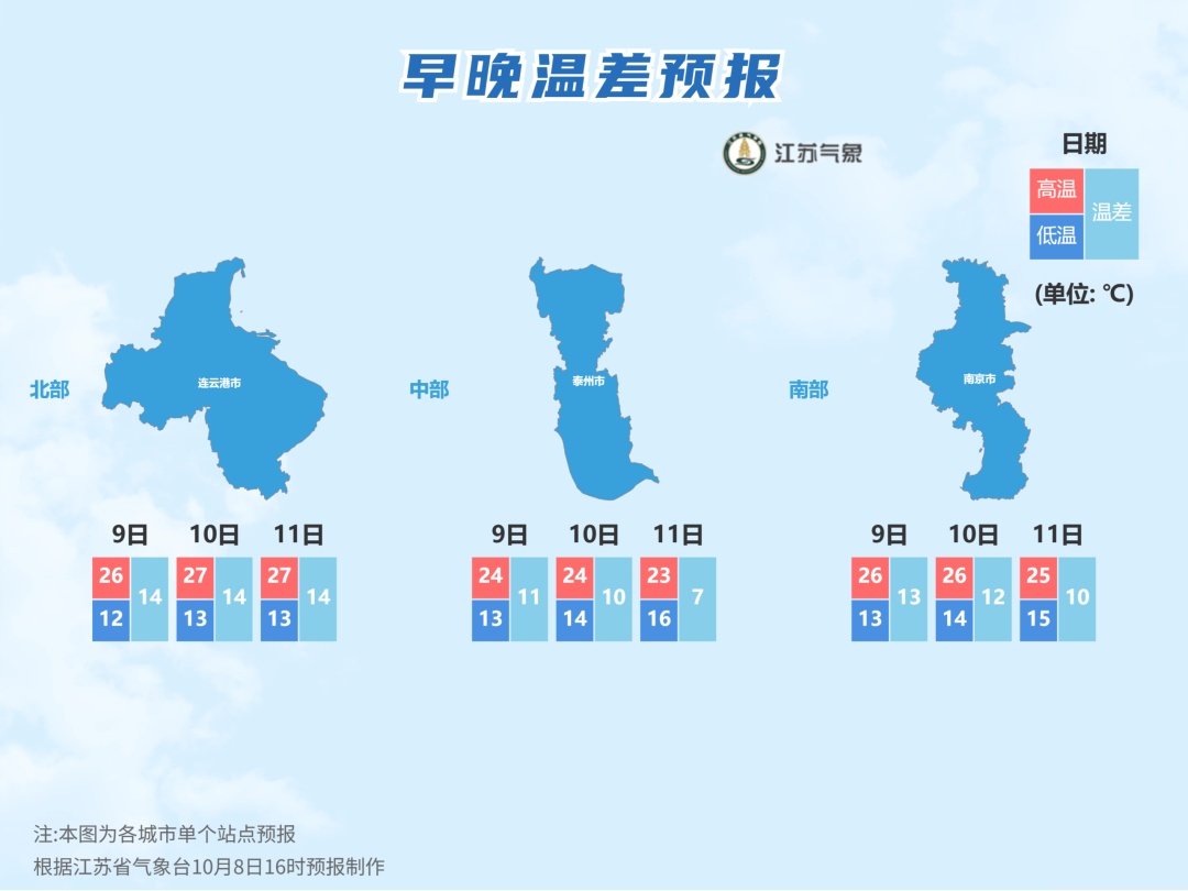 江苏温差居然有14℃，这就是寒露的厉害吗？寒露时节哪里赏菊正当时请查收：