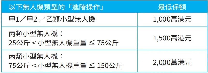在香港禁飞区航拍维港烟花?违规严查! 在香港禁飞区航拍维港烟花?违规严查!