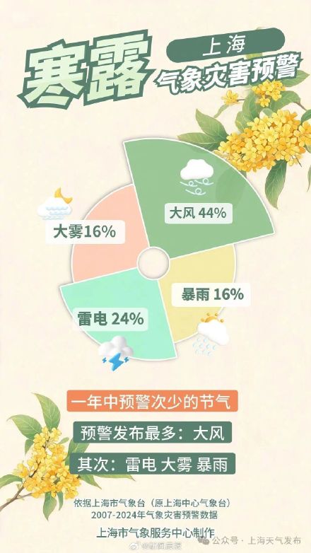 寒露是上海全年最美好的时节 上海桂花香虽迟但到
