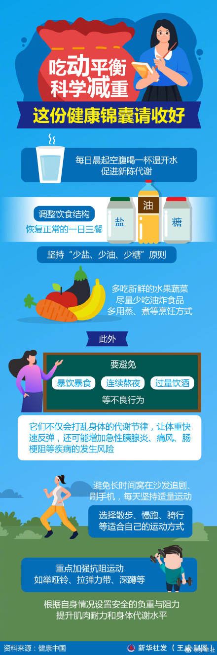 预防高血压这份锦囊请收好