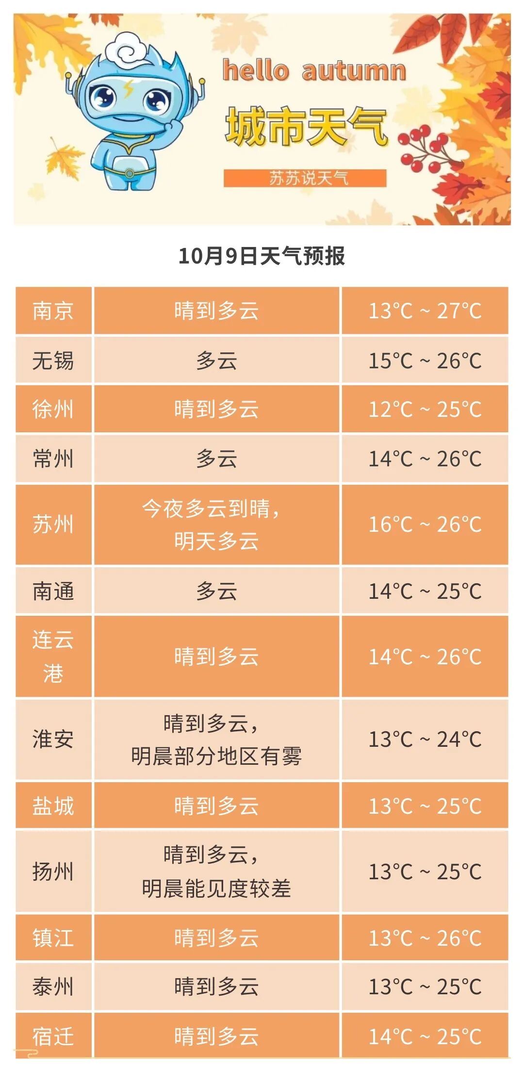 江苏温差居然有14℃，这就是寒露的厉害吗？寒露时节哪里赏菊正当时请查收：