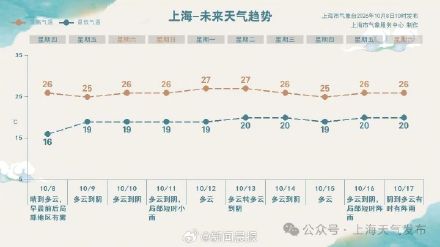 寒露是上海全年最美好的时节 上海桂花香虽迟但到