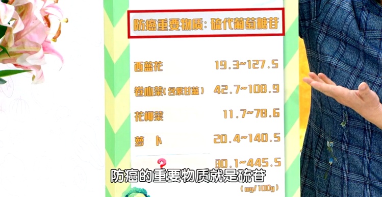 7天减少胆固醇,4周逆转动脉粥样硬化?每天多吃这类菜,心脏也更“强壮” 7天减少胆固醇,4周逆转动脉粥样硬化?每天多吃这类菜,心脏也更“强壮”