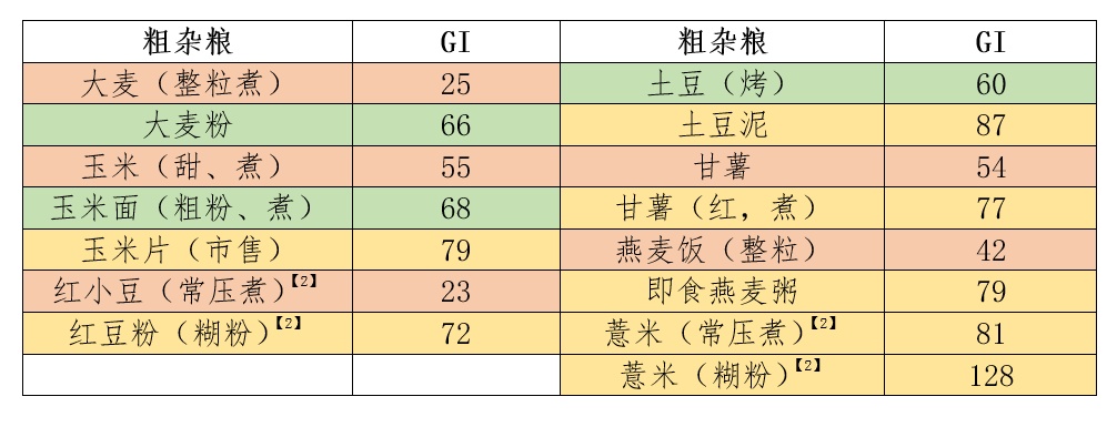 一个常见的粗粮吃法,正在让血糖飙升 一个常见的粗粮吃法,正在让血糖飙升