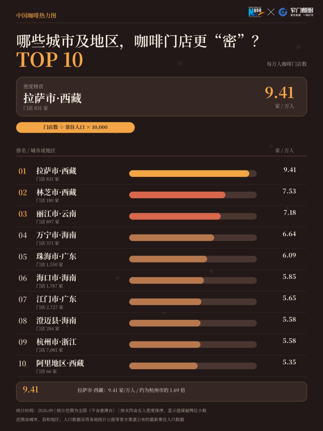 这个国庆，年轻人在咖啡店“慢充式”度假
