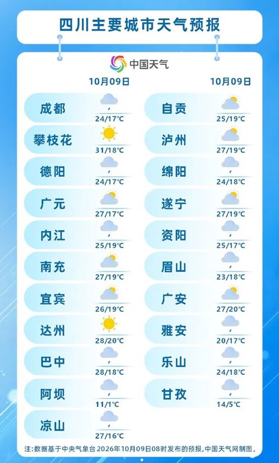 局地有大到暴雪，四川未来三天雨雪频繁