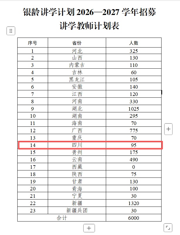 四川招95名退休教师,退休待遇不变,按月发钱! 四川招95名退休教师,退休待遇不变,按月发钱!