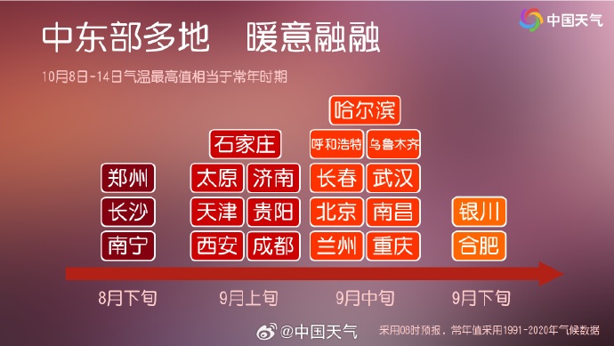 夸张!中央气象台:河南10月热得像8月,周六最高31℃,明晚西部有雨 夸张!中央气象台:河南10月热得像8月,周六最高31℃,明晚西部有雨