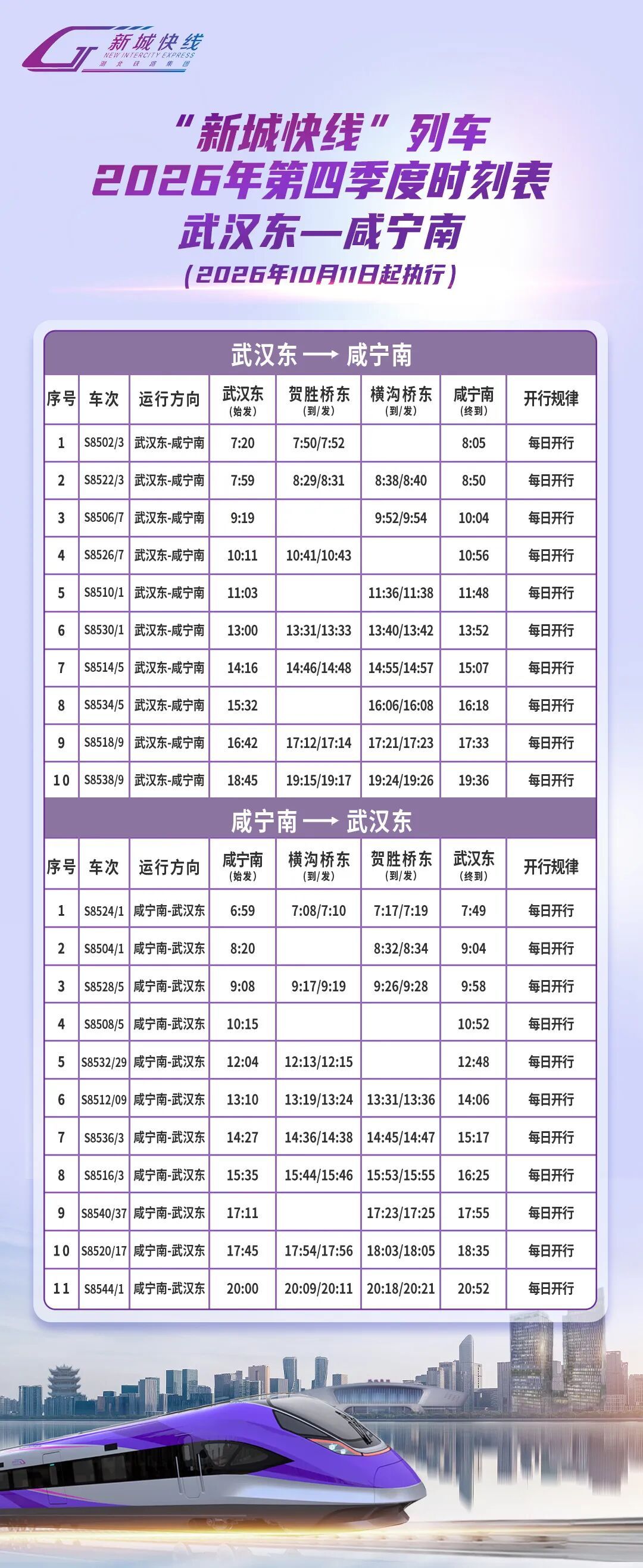 10月11日起，“新城快线”列车运行有调整