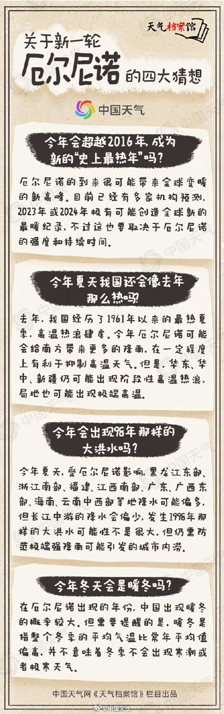 厄尔尼诺会不会带来最热一年？