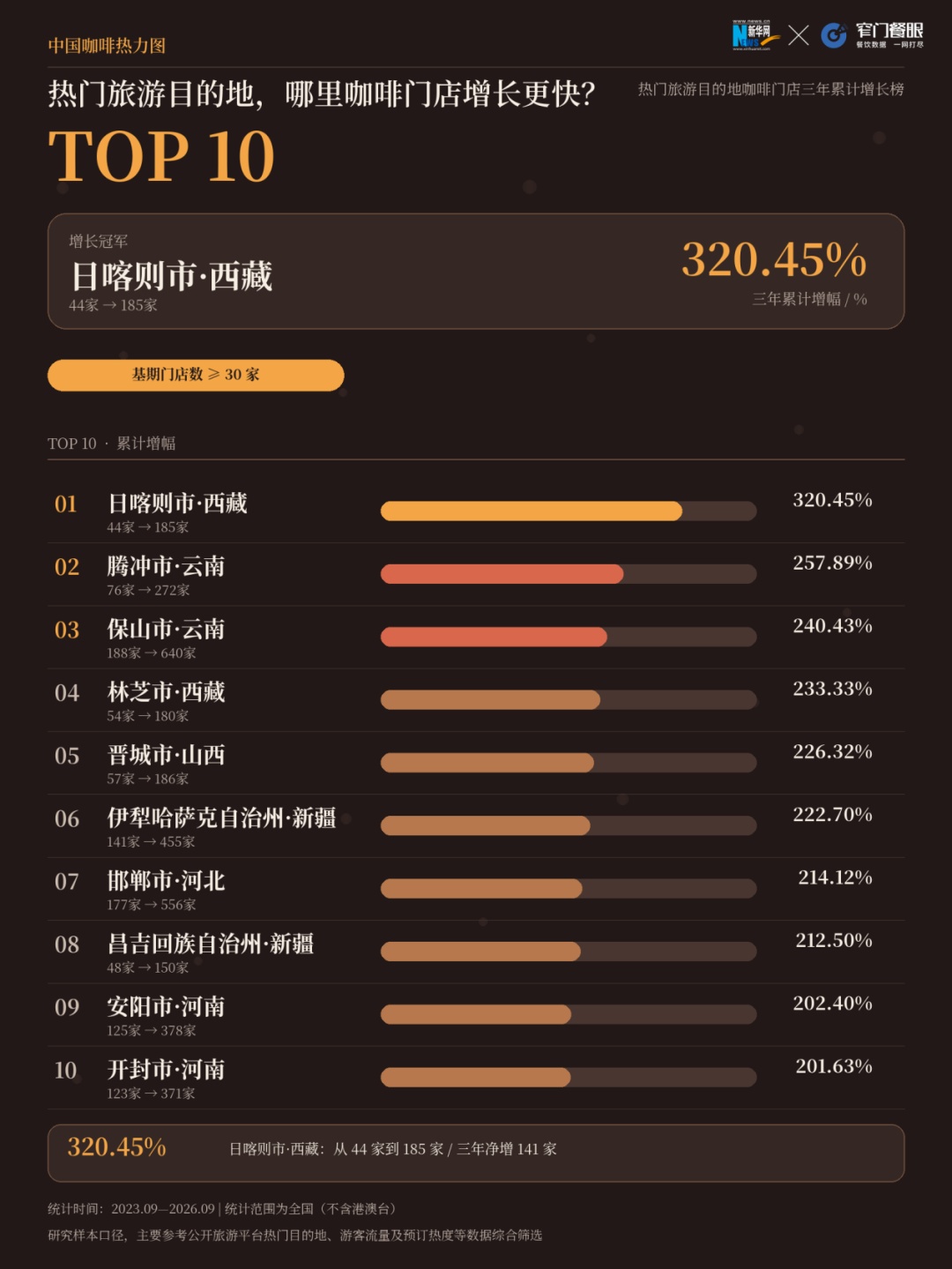 这个国庆，年轻人在咖啡店“慢充式”度假