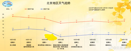 北京今明两天夜间能见度不佳,请注意防范 北京今明两天夜间能见度不佳,请注意防范