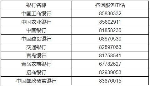 二代社保卡陆续到期,青岛发布换卡提醒→ 二代社保卡陆续到期,青岛发布换卡提醒→