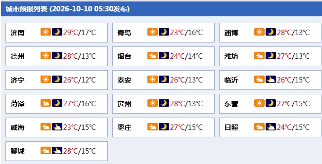 冷空气已在路上！下周天气“变脸” &nbsp;，12—13日山东大部地区有弱降水