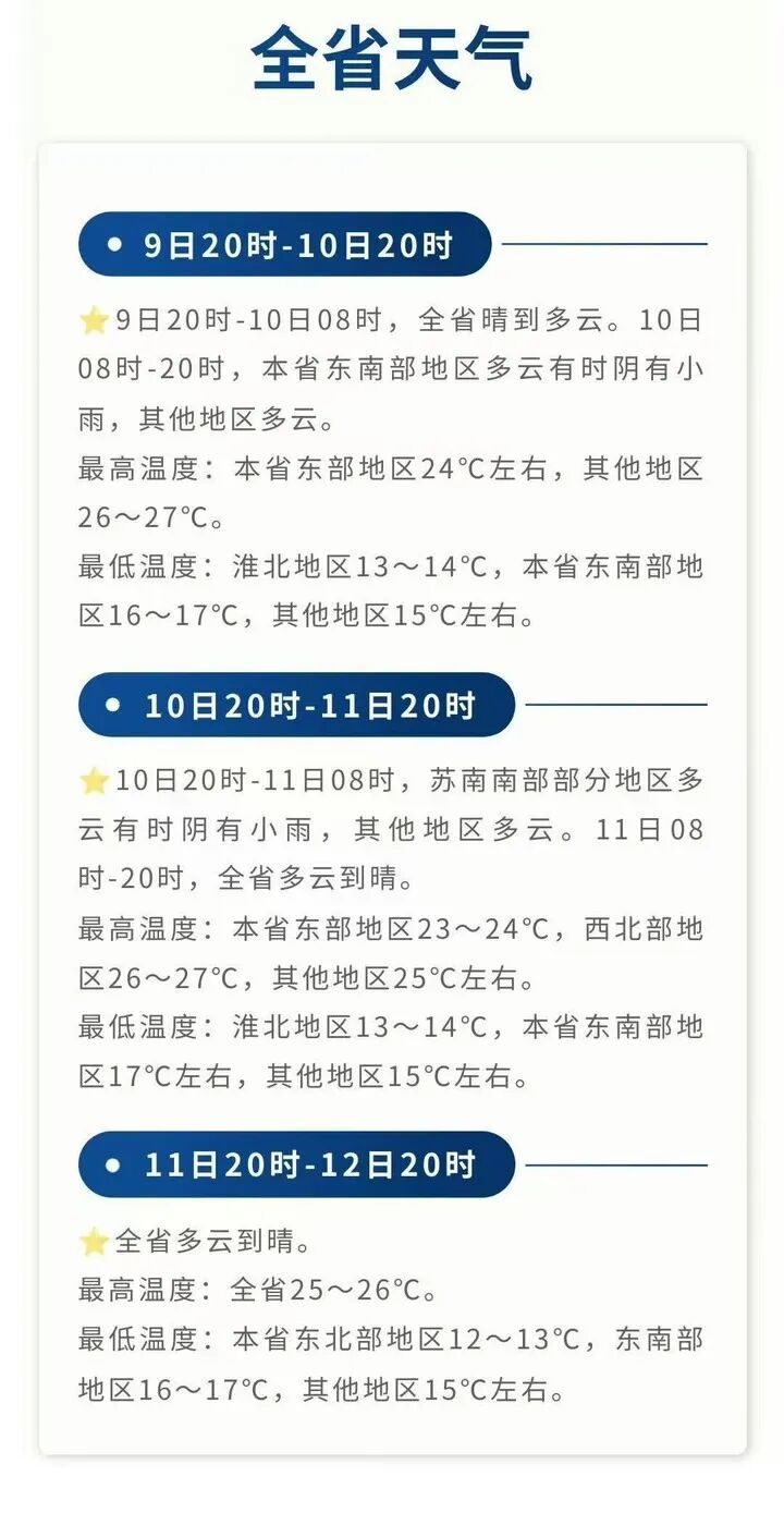 “史上最强厄尔尼诺”已形成，会给江苏带来哪些影响