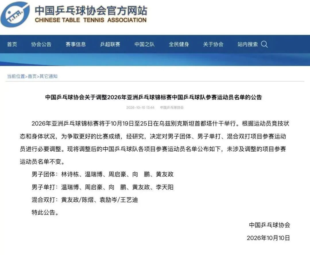 中国乒协调整2026年亚洲乒乓球锦标赛参赛运动员名单 中国乒协调整2026年亚洲乒乓球锦标赛参赛运动员名单