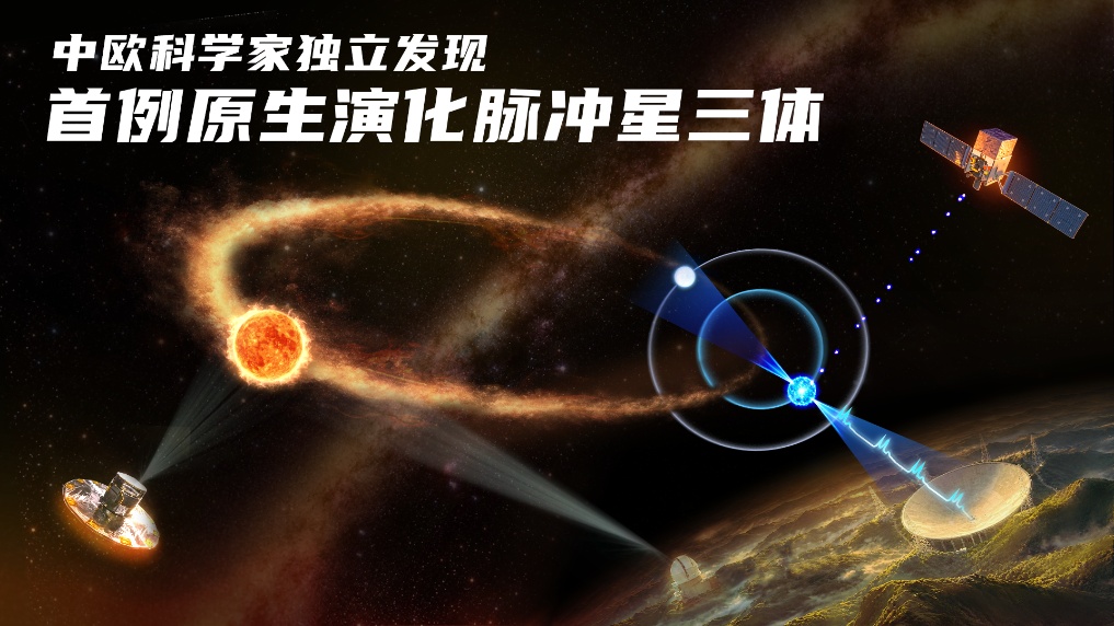 中国天眼发现世界首例尚在演化的原生脉冲星三体 中国天眼发现世界首例尚在演化的原生脉冲星三体