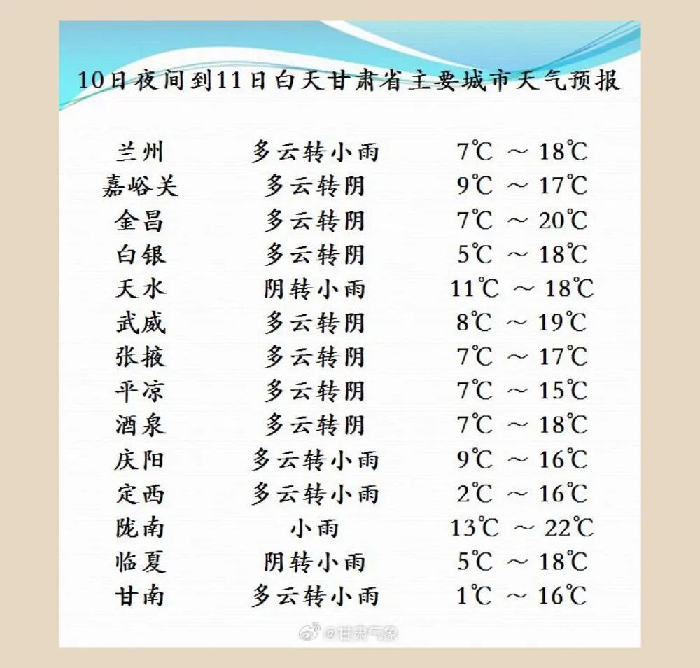 本周末 甘肃河东阴雨持续 高海拔地区迎降雪