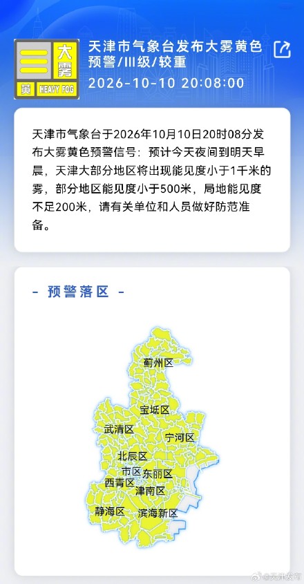 局地能见度不足200米！天津发布大雾黄色预警