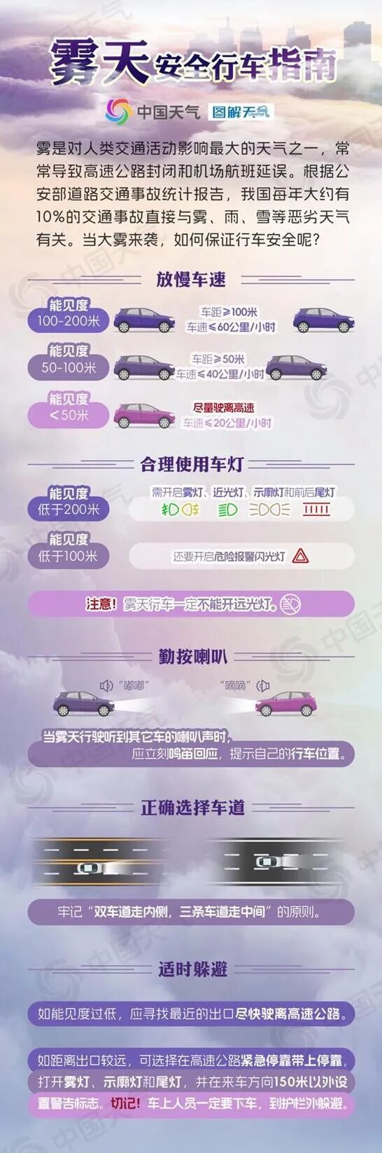 江苏发布大雾黄色预警：明晨局地，能见度不足200m！