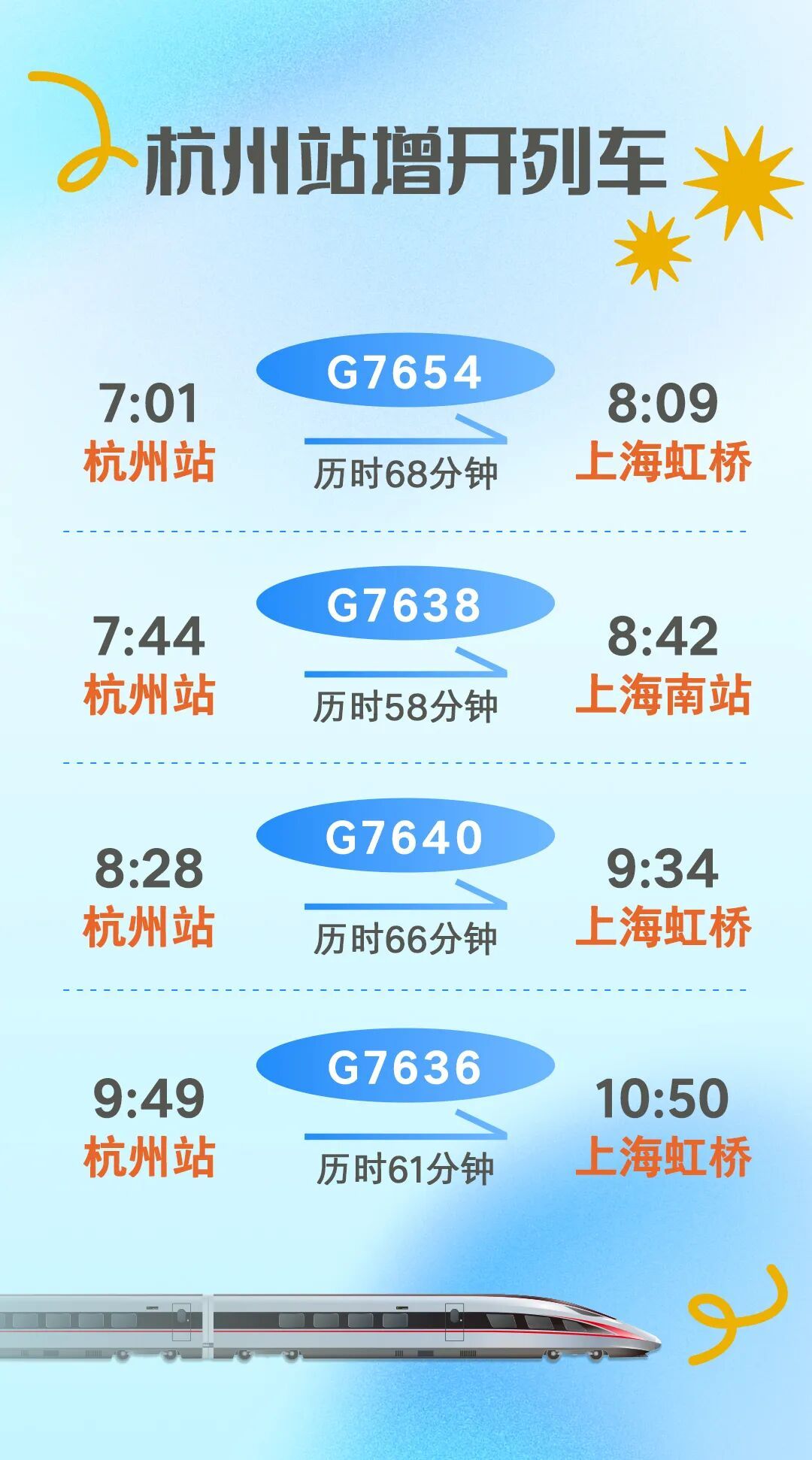 10月11日零时起,铁路杭州站实施新列车运行图 10月11日零时起,铁路杭州站实施新列车运行图