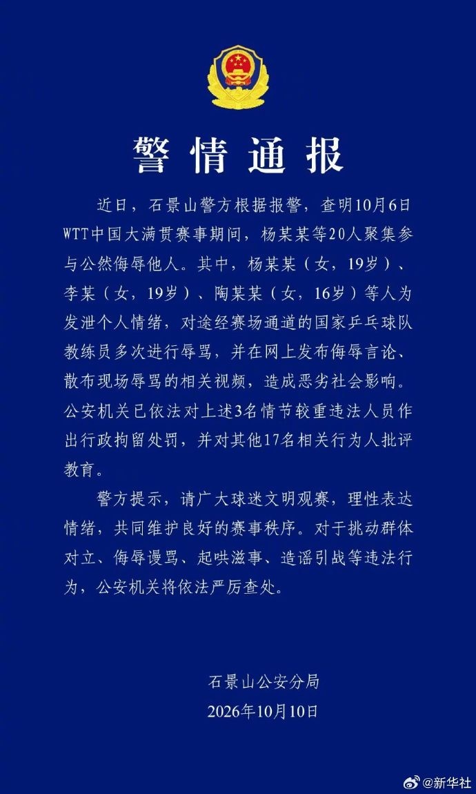 为发泄情绪围堵辱骂国乒教练王皓,警方通报:3人被行拘 为发泄情绪围堵辱骂国乒教练王皓,警方通报:3人被行拘