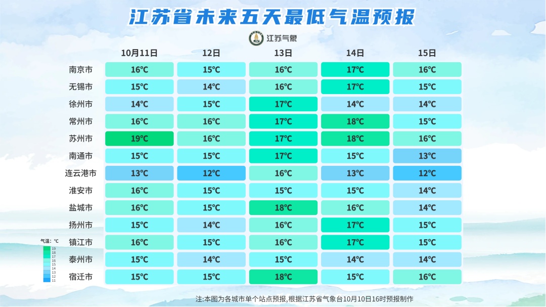 江苏发布大雾黄色预警：明晨局地，能见度不足200m！