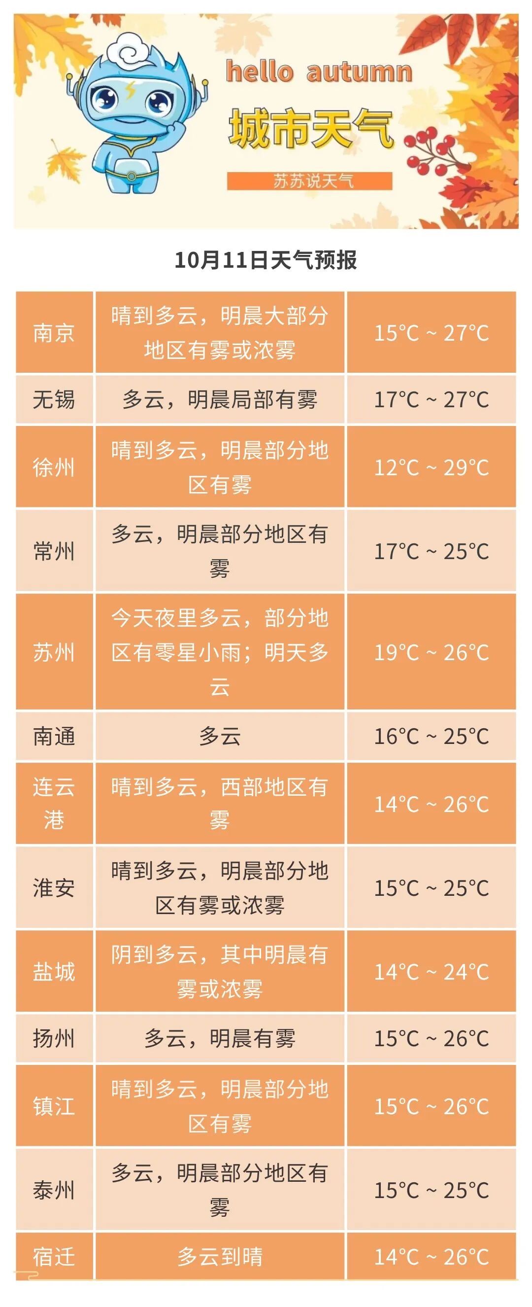 江苏发布大雾黄色预警：明晨局地，能见度不足200m！