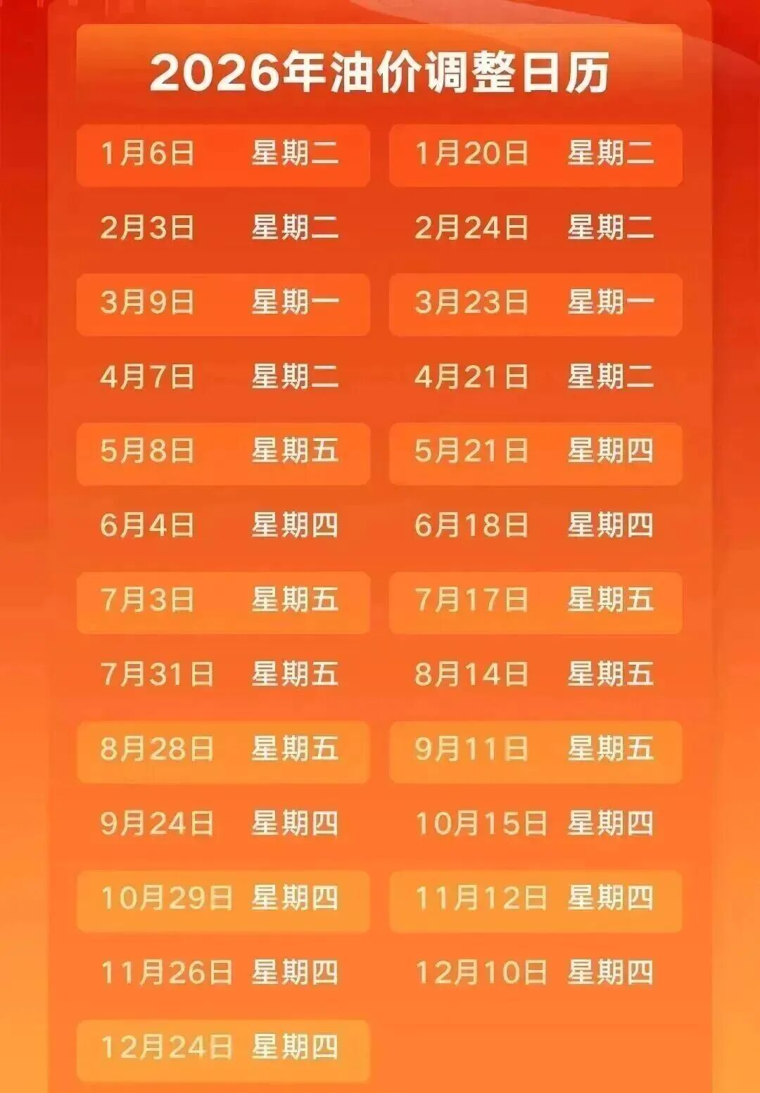 油价调整通知!下月起,加油将有新变化 油价调整通知!下月起,加油将有新变化