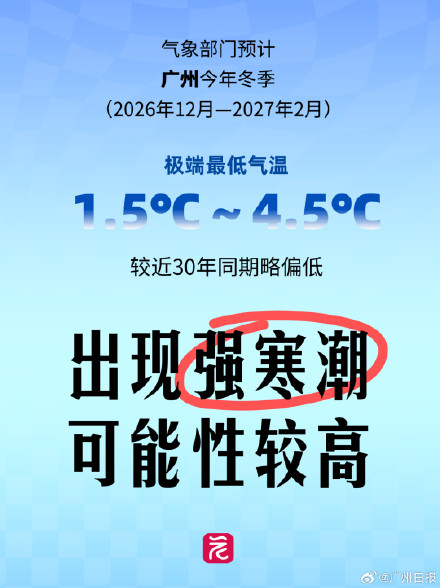 超强厄尔尼诺或致广州冬季强寒潮